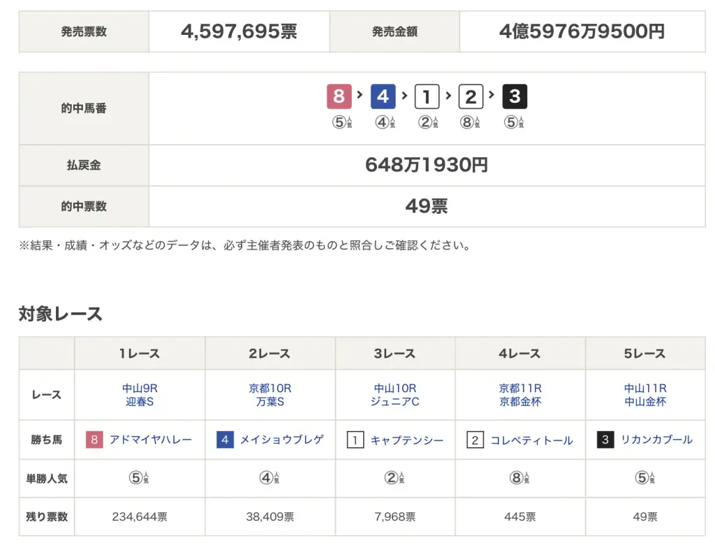 『デュランダル』単勝馬券（Ｇ１出走レース５枚セット） デュランダル』単勝馬券（G1出走レース5枚セット）